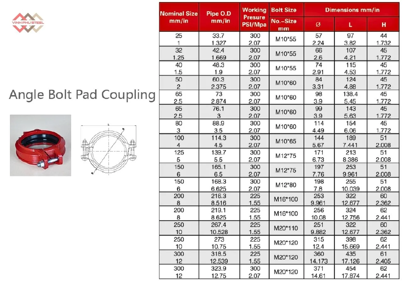 Thông số Khớp nối đệm góc WPT