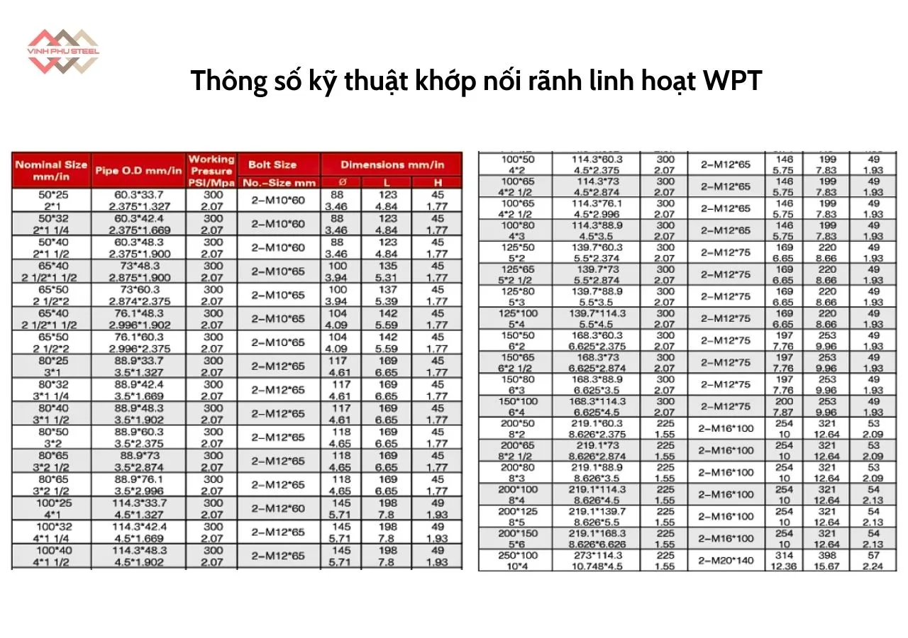 Thông số Cấu tạo Khớp nôi rãnh linh hoạt WPT