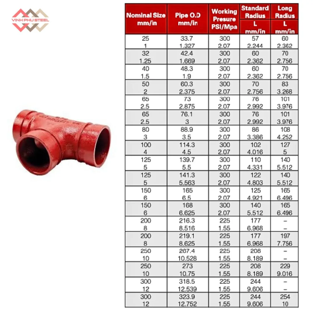 T bằng nối rãnh WPT