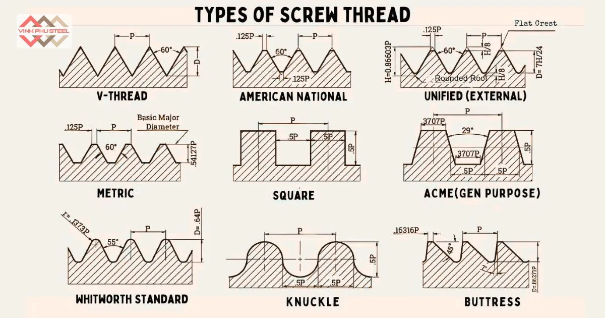Các kiểu hình dạng ren