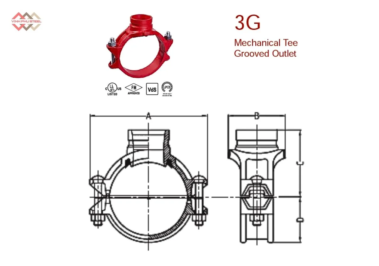 Cấu Tạo Đai Ôm Khởi Thủy Nối Rãnh MECH