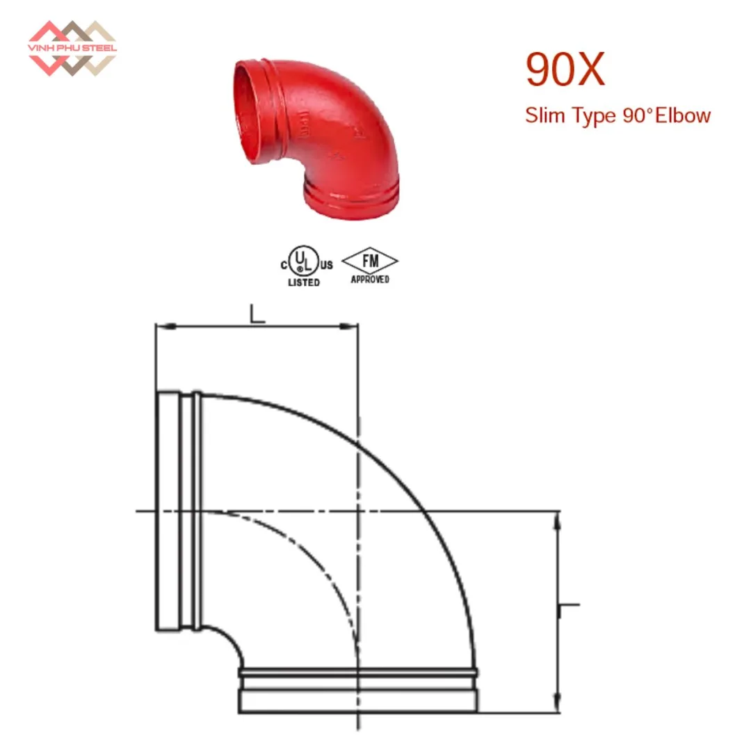 Khủy Tay Nối Ống Loại Mỏng MECH Là Gì? - Co Nối Rãnh 90 Siêu Mỏng - Hình ảnh 2