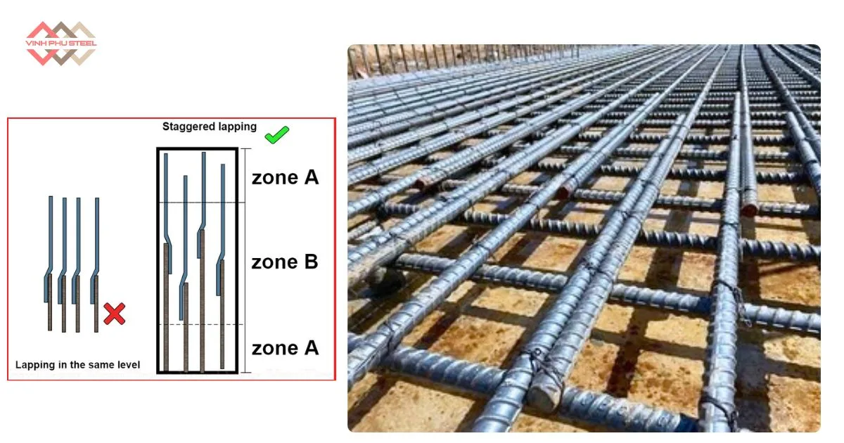 Phương Pháp Nối Chồng Cốt Thép (Lap Splice)