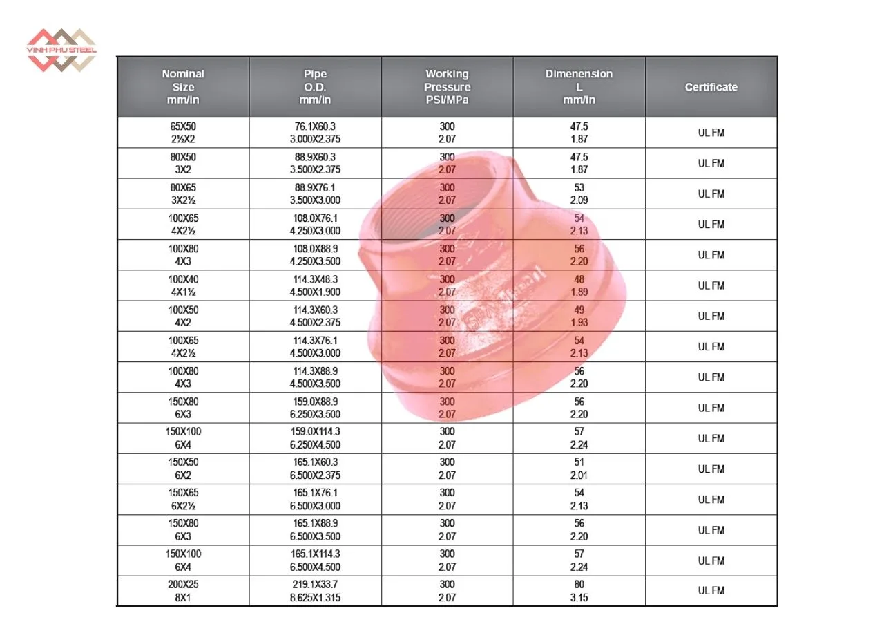 Thông Số Bầu Giảm Đồng Tâm Nối Ren Loại Mỏng MECH