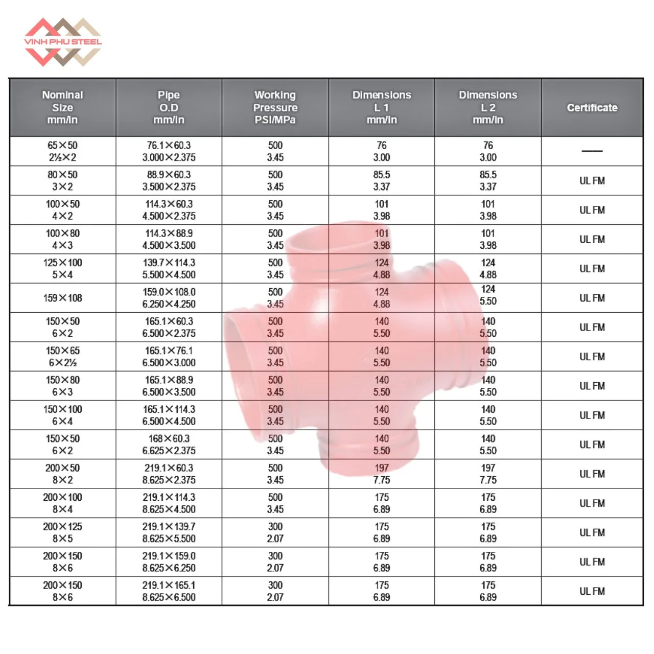 Ống Nối Chữ Thập Giảm MECH