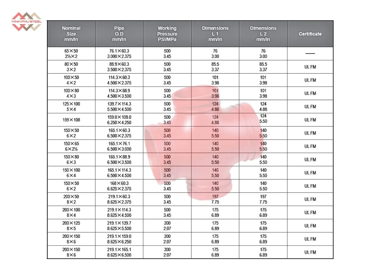 Thông Số Chữ Thập Giảm Nối Rãnh MECH