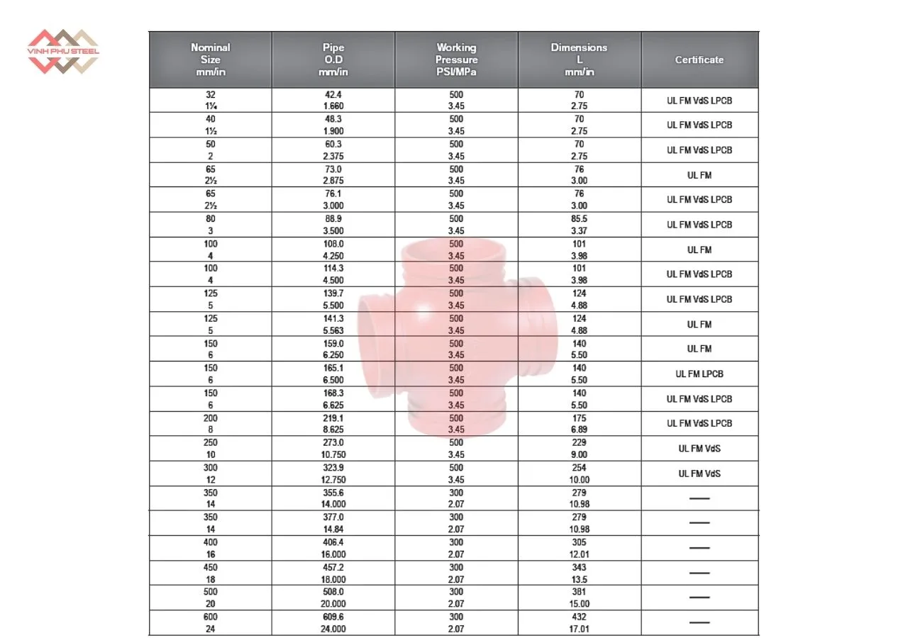 Thông Số Chữ Thập Nối Rãnh MECH