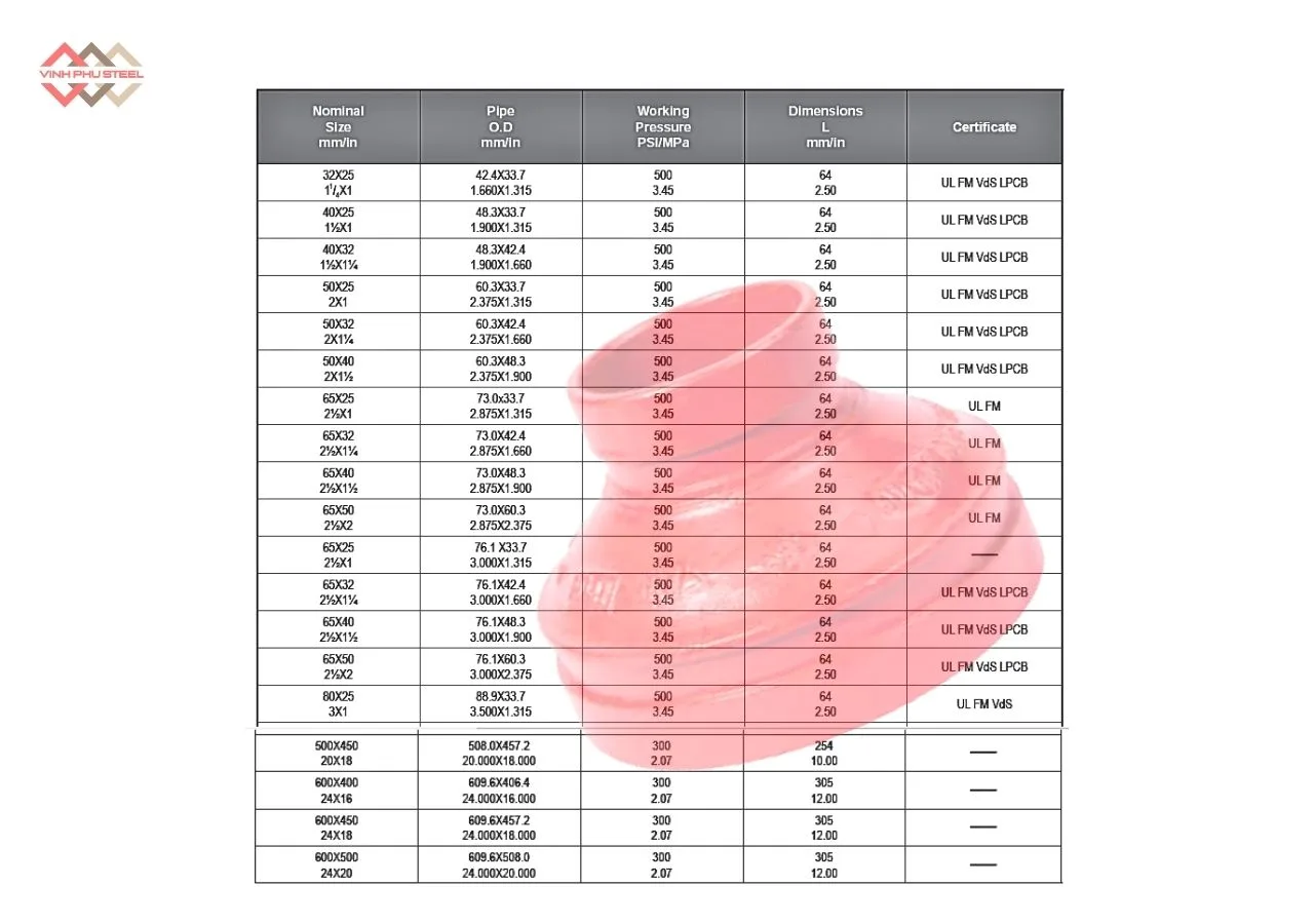 Thông Số Côn Thu Đồng Tâm Nối Rãnh MECH