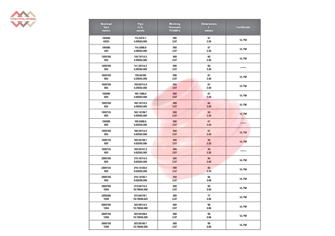 Thông Số Côn Thu Đồng Tâm Nối Rãnh Mỏng MECH