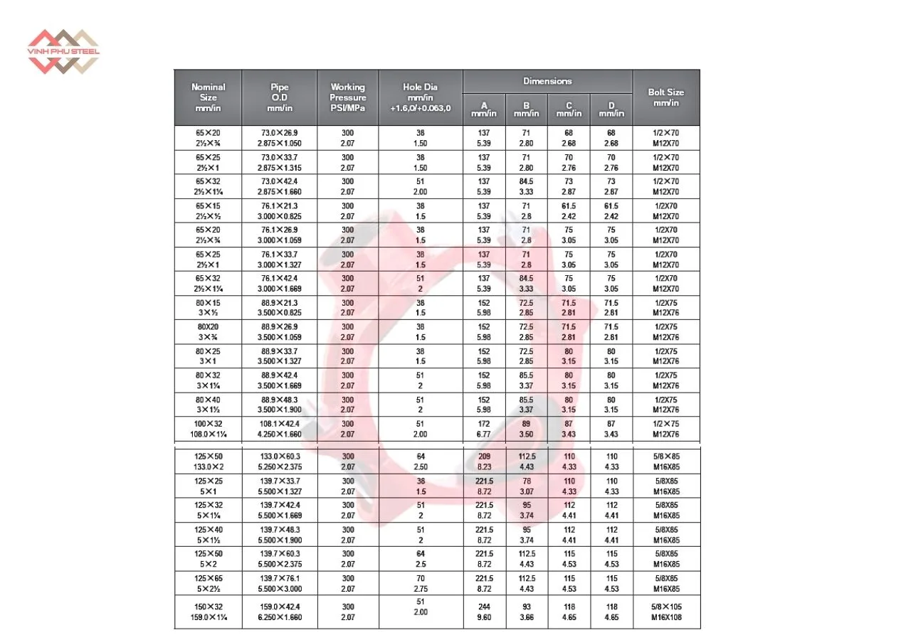 Thông Số Đai Chữ Thập Nối Ren MECH