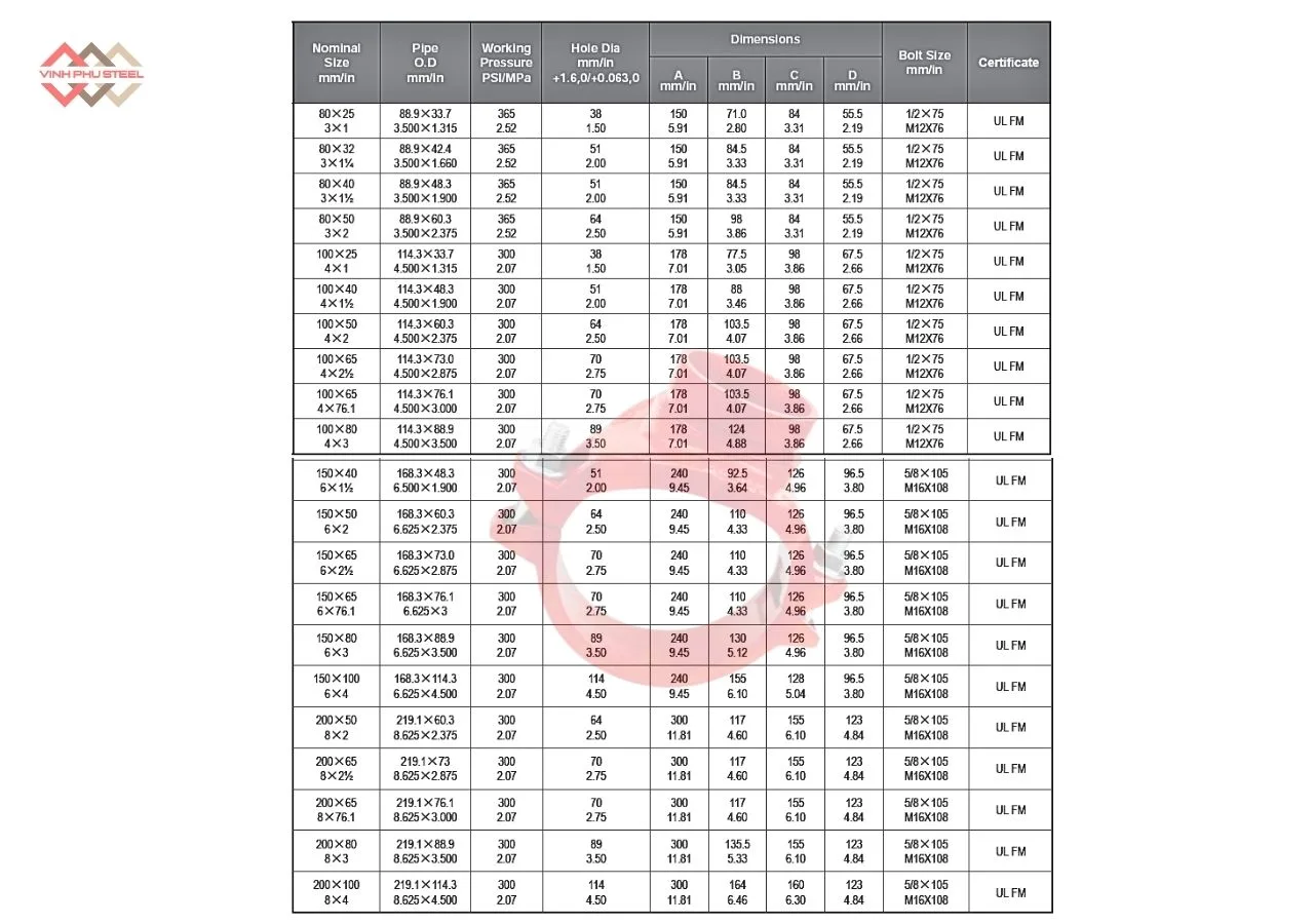 Thông Số Đai Khởi Thủy Loại Nhẹ Nối Rãnh