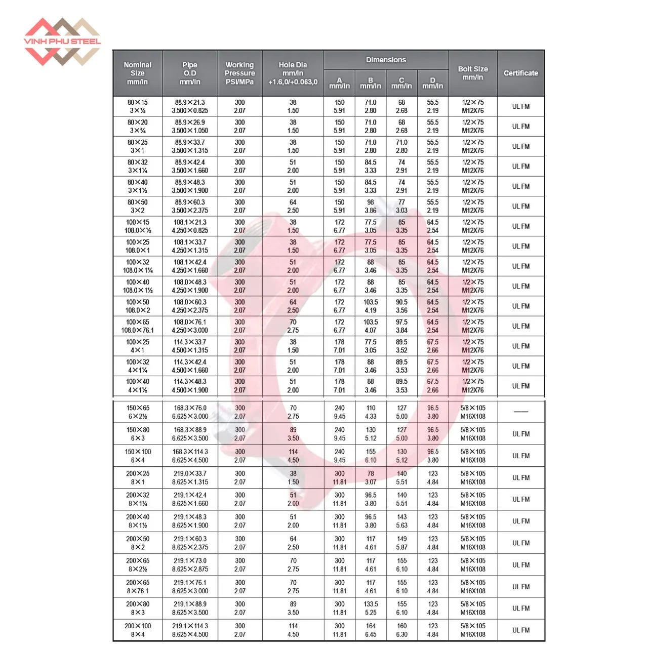 Đai Ôm Khởi Thủy Loại Nhẹ Nối Ren MECH