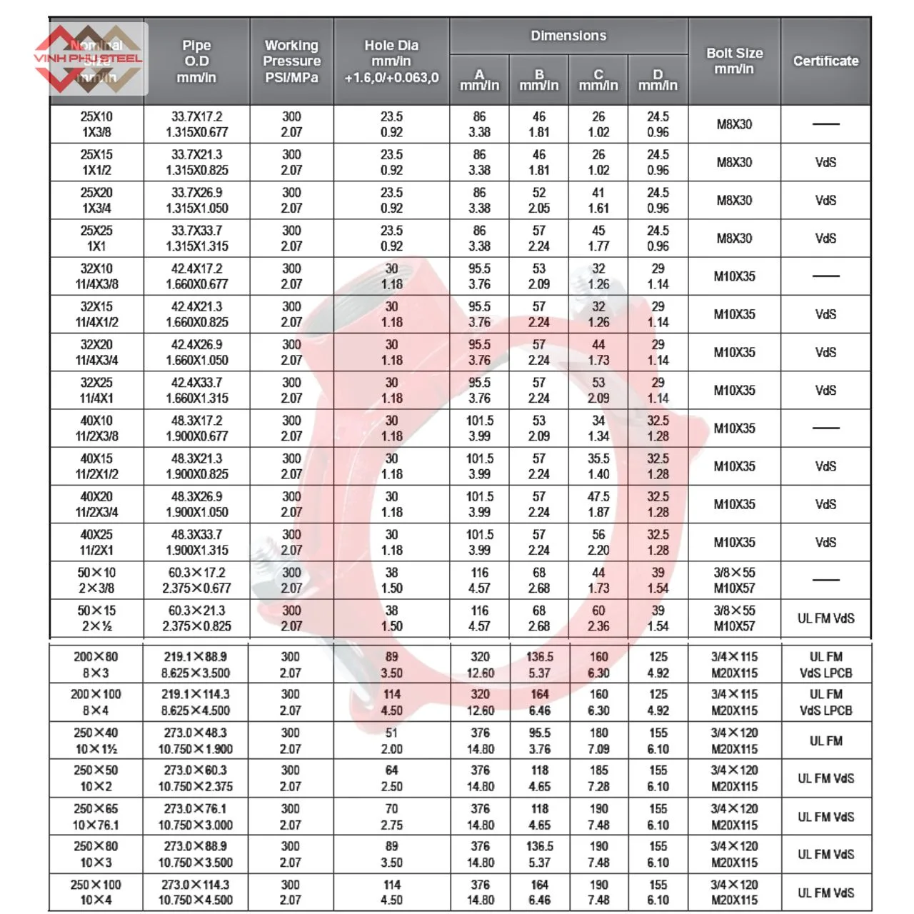 Đai Khởi Thủy Ren MECH