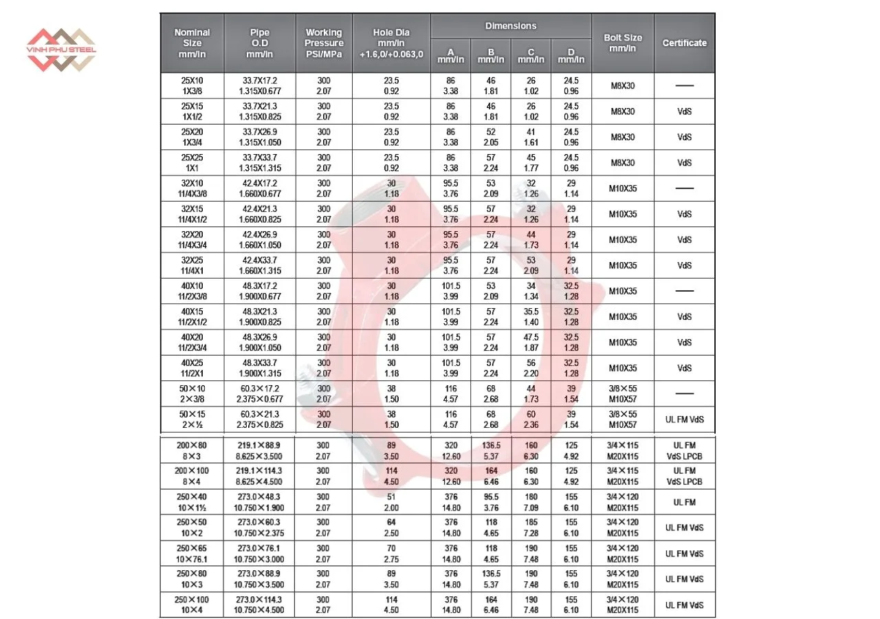 Thông Số Đai Khởi Thủy Nối Ren MECH