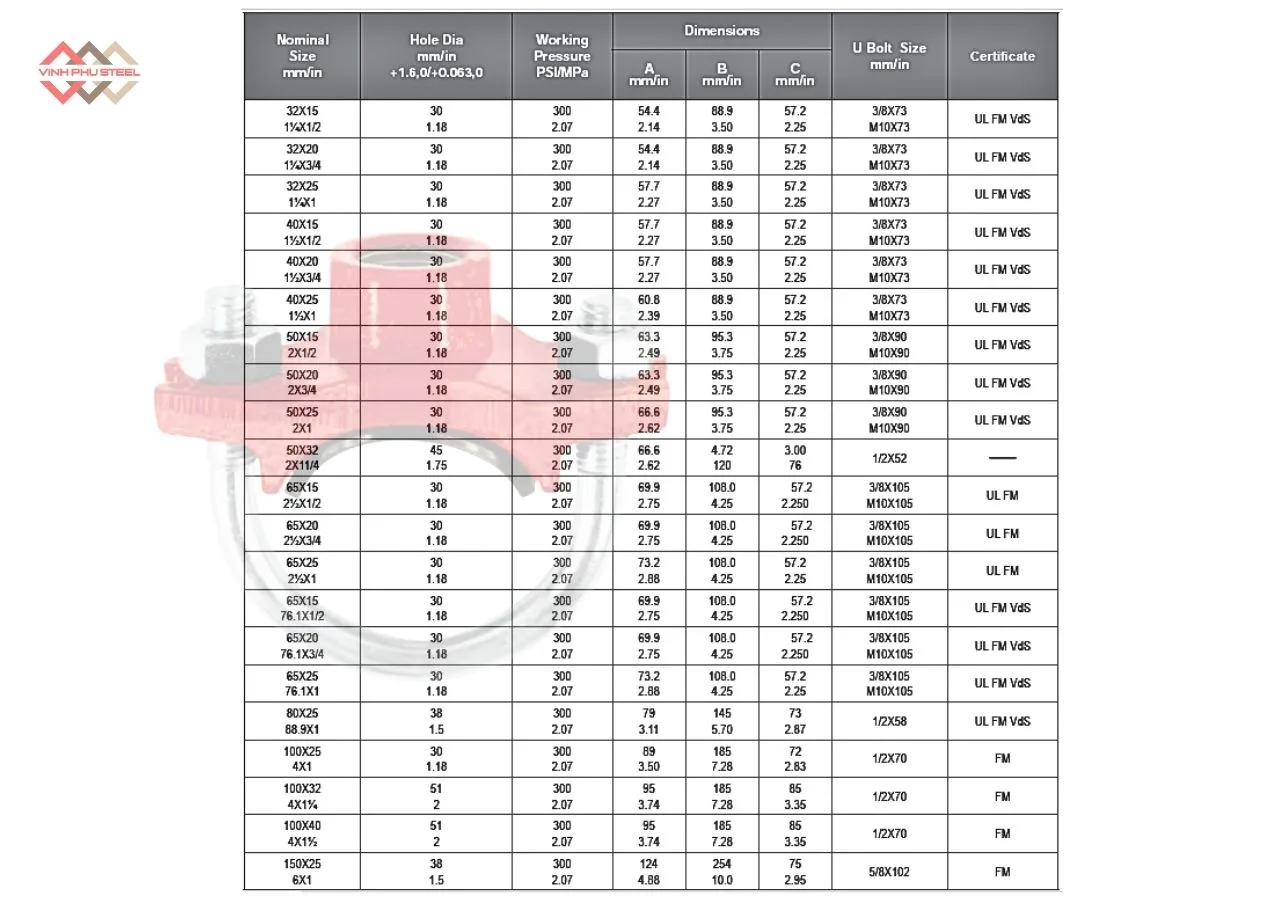 Thông Số Đai Khởi Thủy U Ren MECH