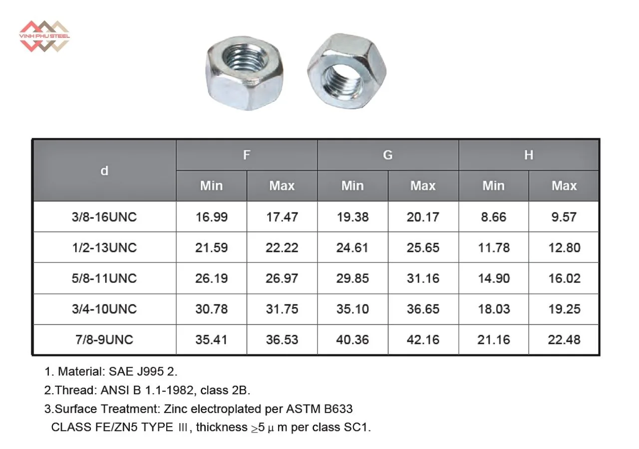 Thông Số Đai Ốc Cường Độ Cao MECH