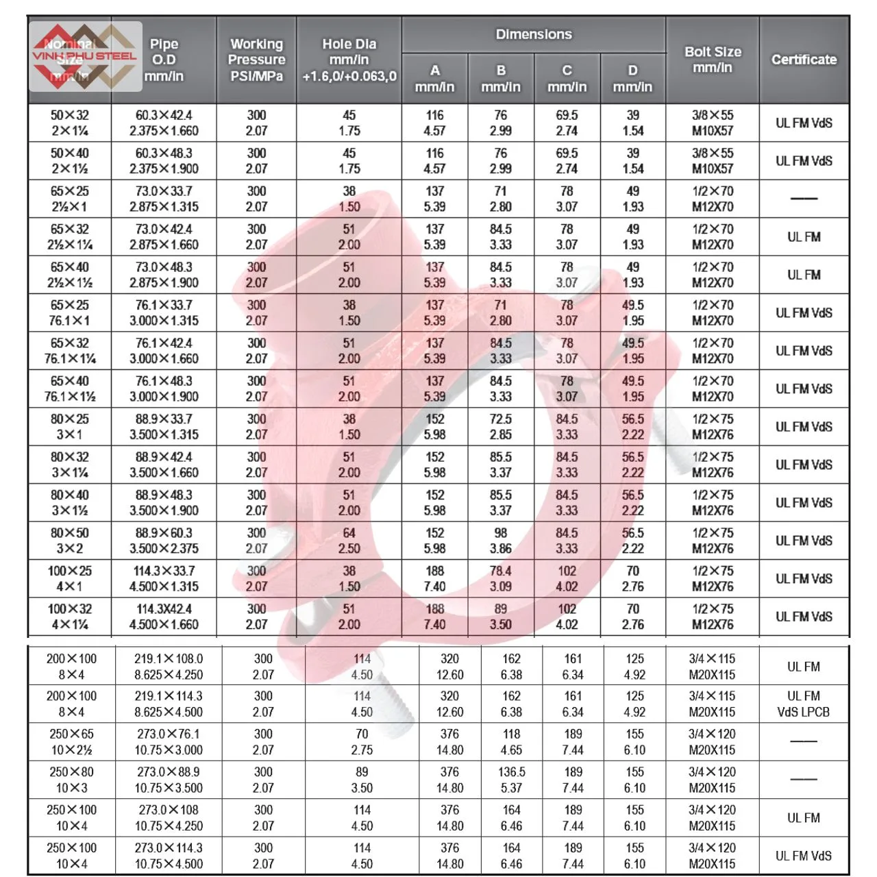 Tê Khởi Thủy Nối Rãnh MECH