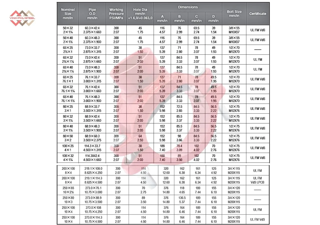 Thông Số Đai Ôm Khởi Thủy Nối Rãnh MECH