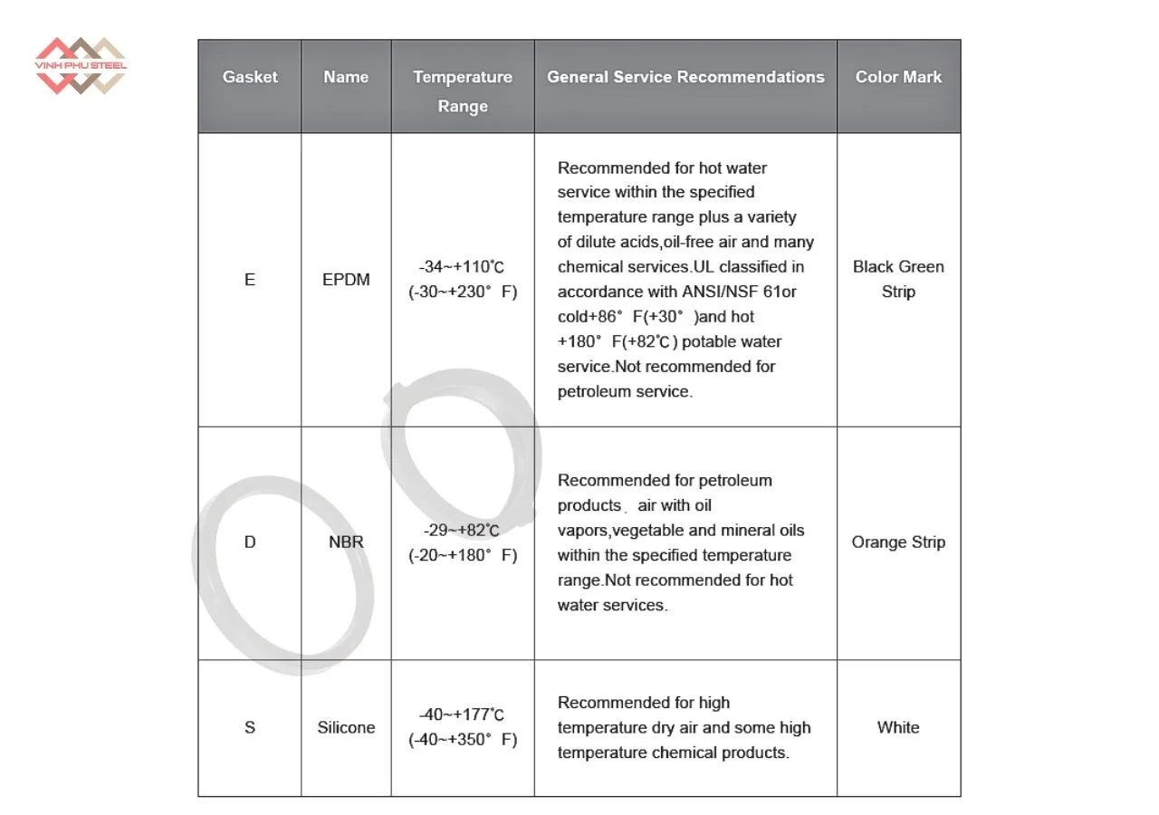 Thông Số Gioăng Nối Ống MECH