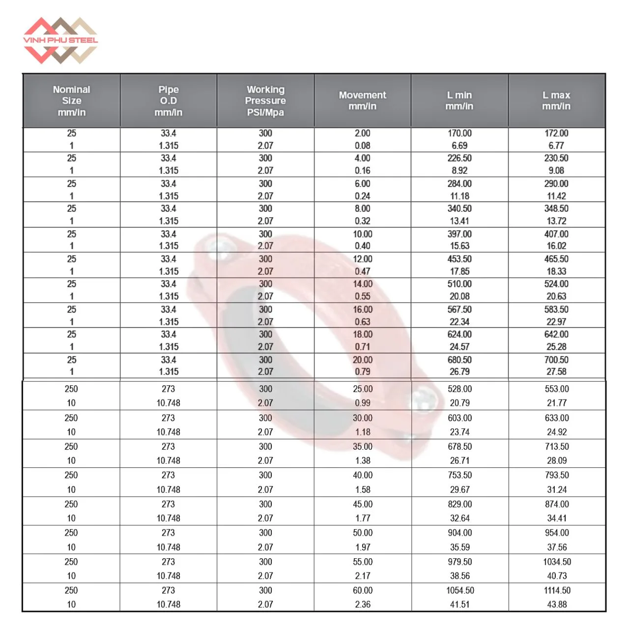 Cùm Nối Rãnh Linh Hoạt MECH