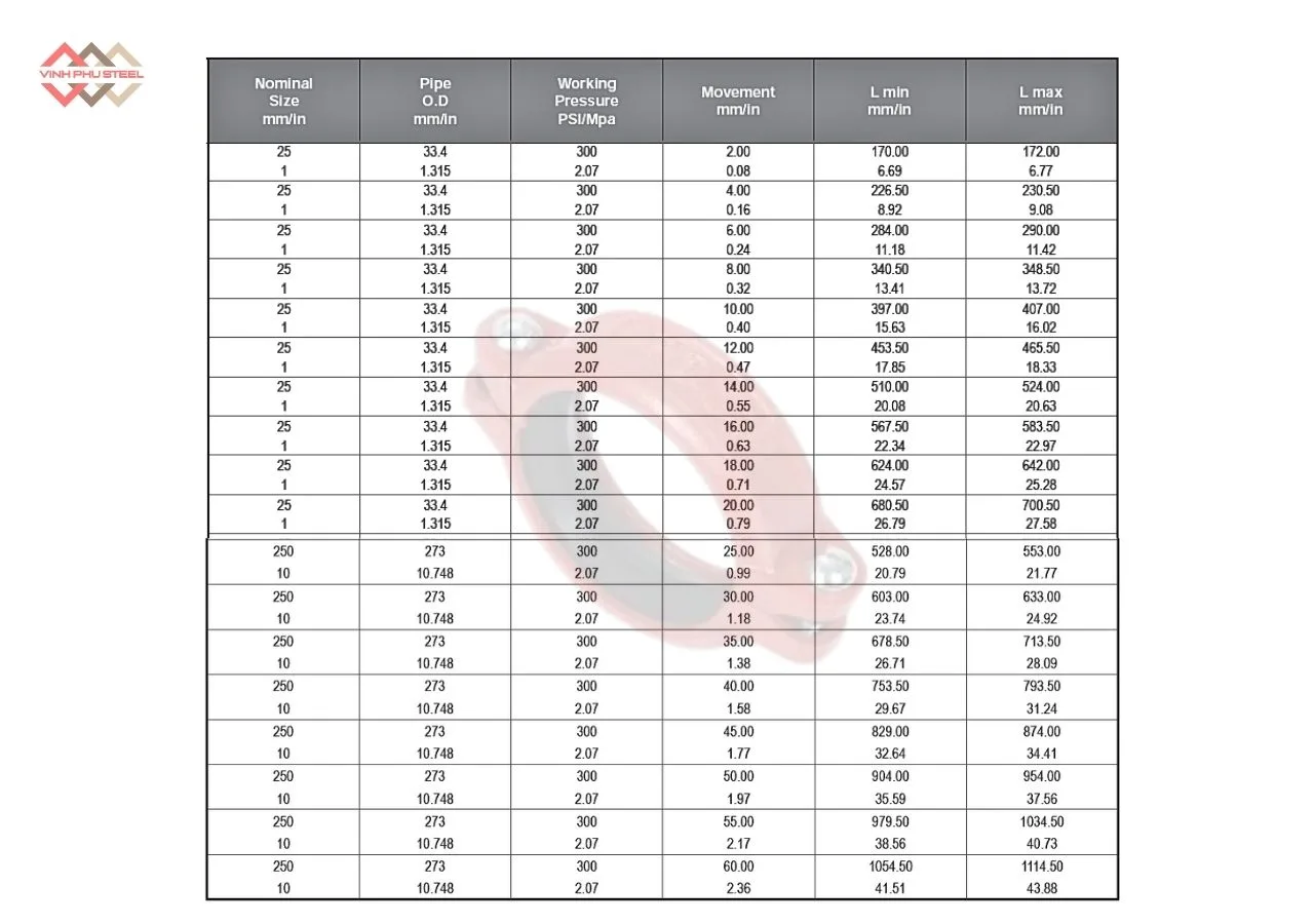 Thông Số Khớp Nối Rãnh Linh Hoạt MECH