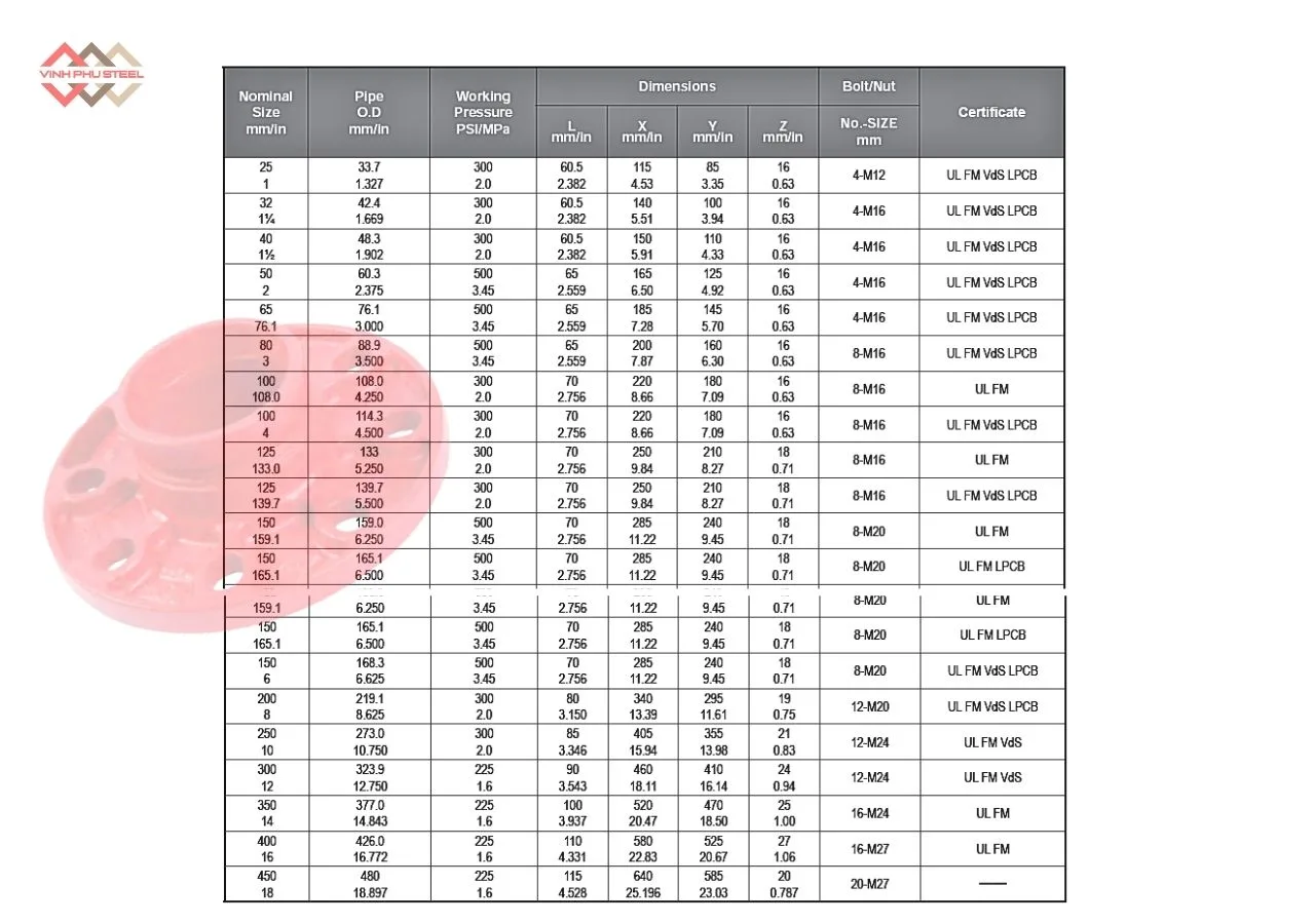Thông Số Mặt Bích Chuyển Đổi Rãnh MECH