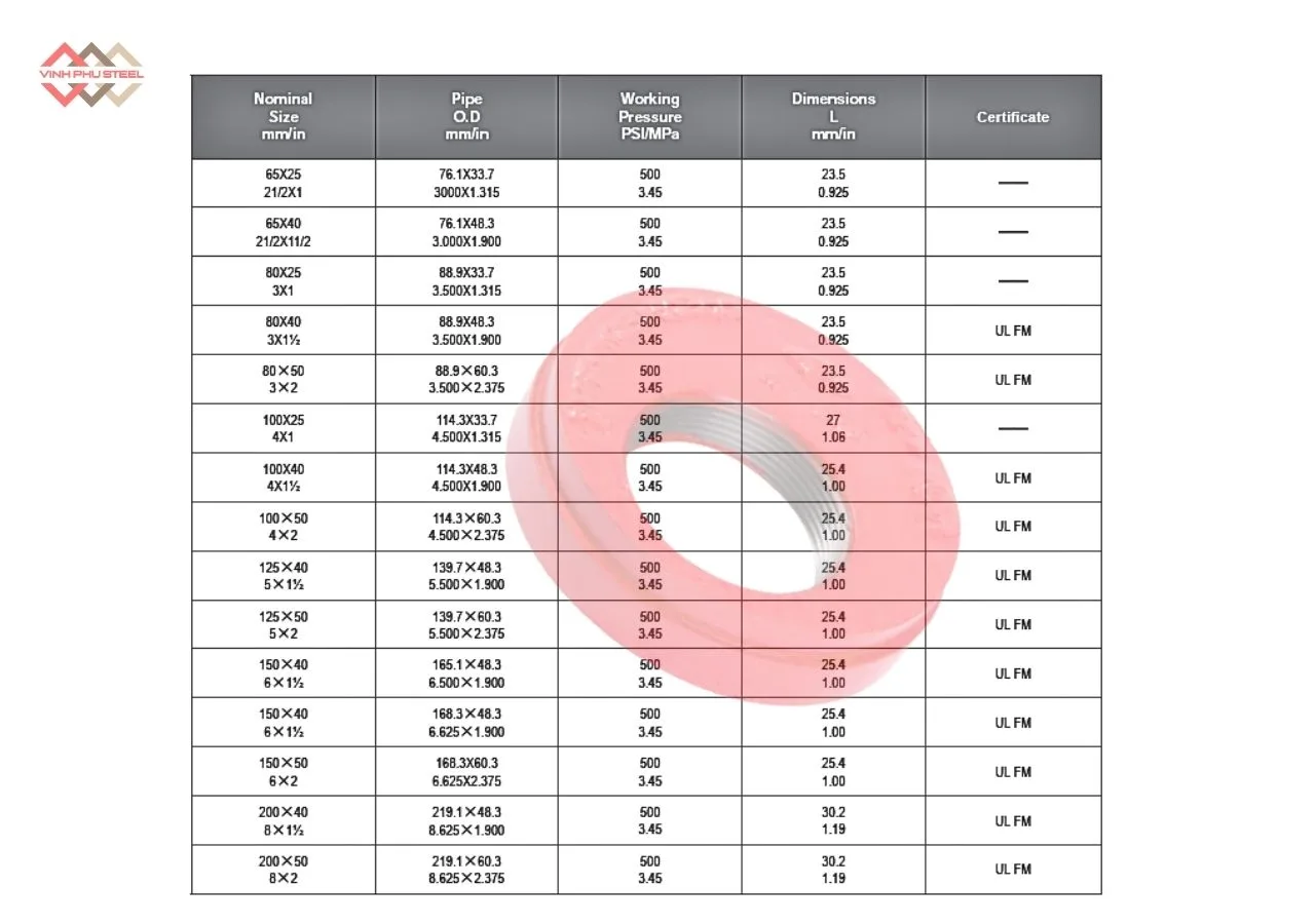 Thông Số Bịt Ống Có Lỗ Lệch Tâm MECH
