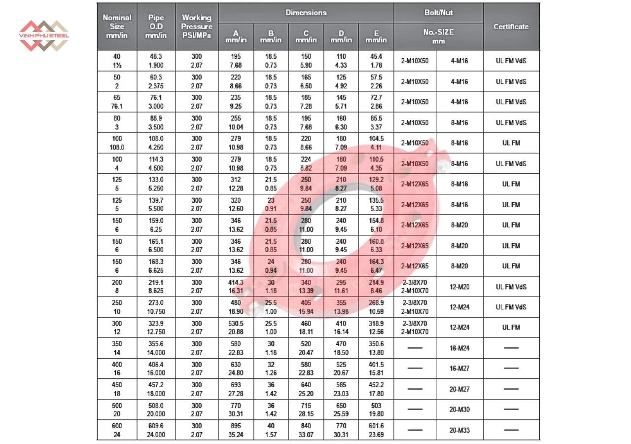 Thông Số Mặt Bích Rãnh MECH