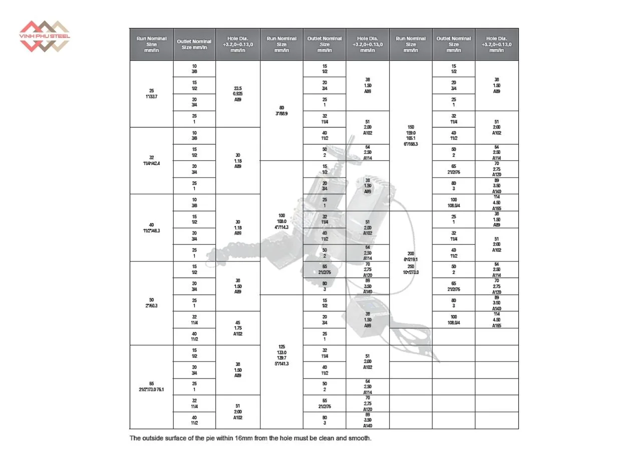Thông Số Máy Khoan Ống MECH