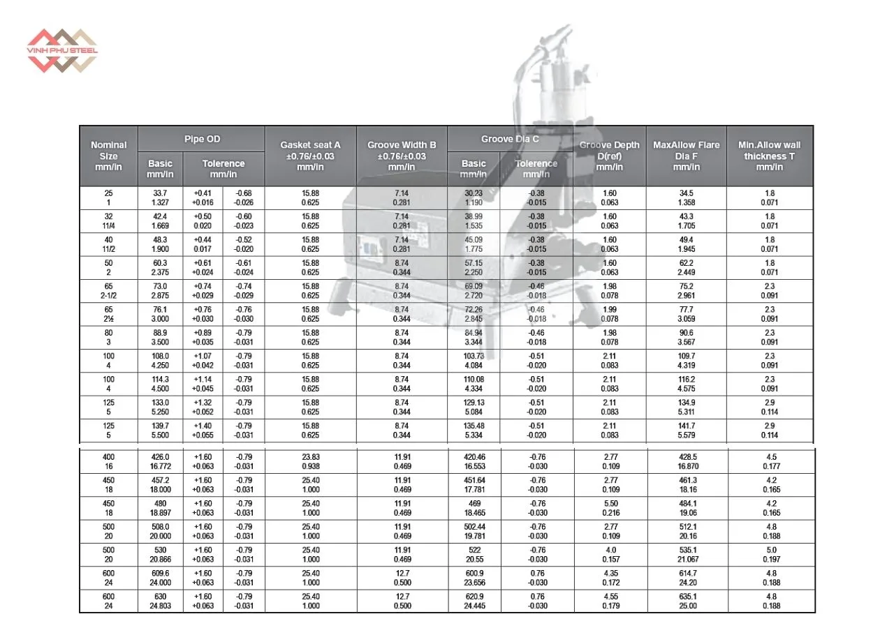 Thông Số Máy Tạo Rãnh Ống MECH