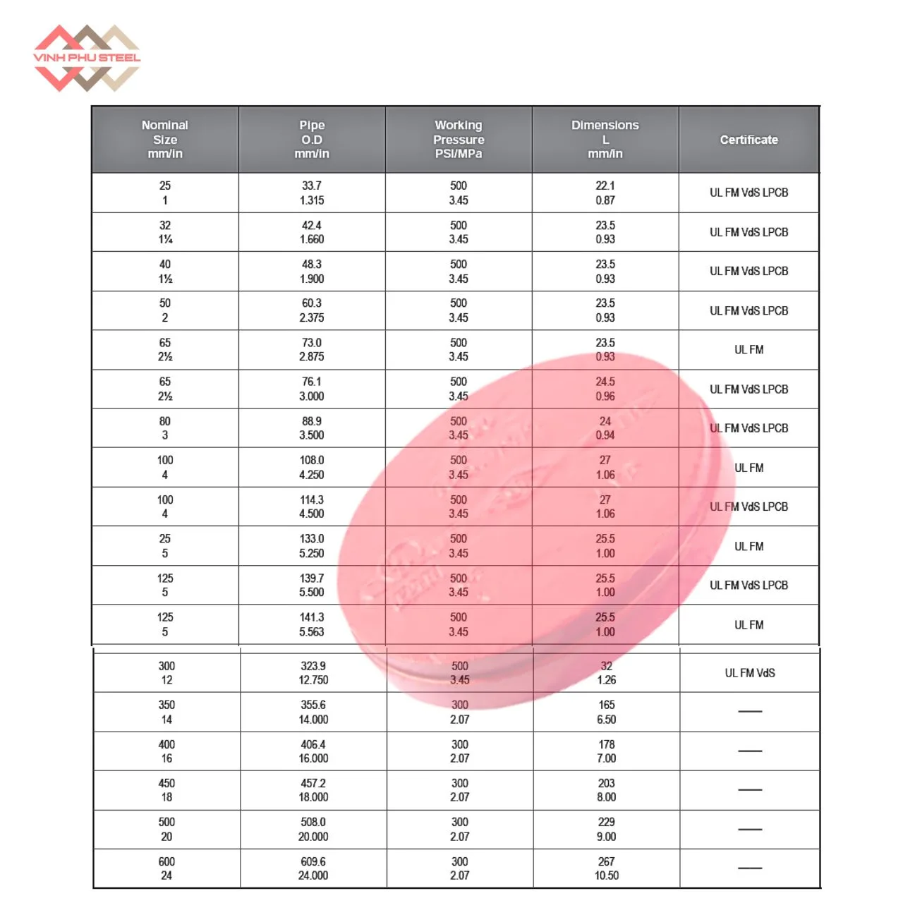 Nắp Bịt Rãnh MECH - Nắp Chụp Ống Nối Rãnh - Hình ảnh 2