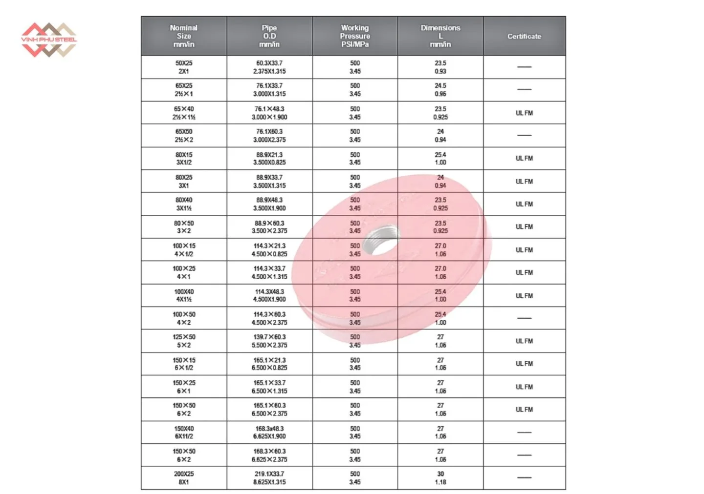 Thông Số Nắp Bịt Rãnh Ống Có Lỗ Nối Ren MECH