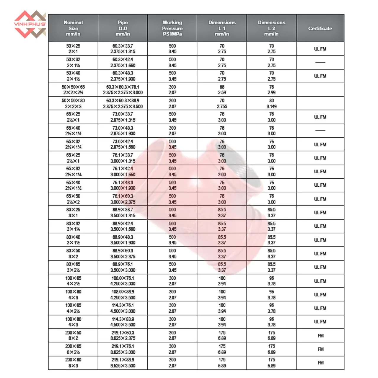 T Giảm Nhánh Nối Ren MECH