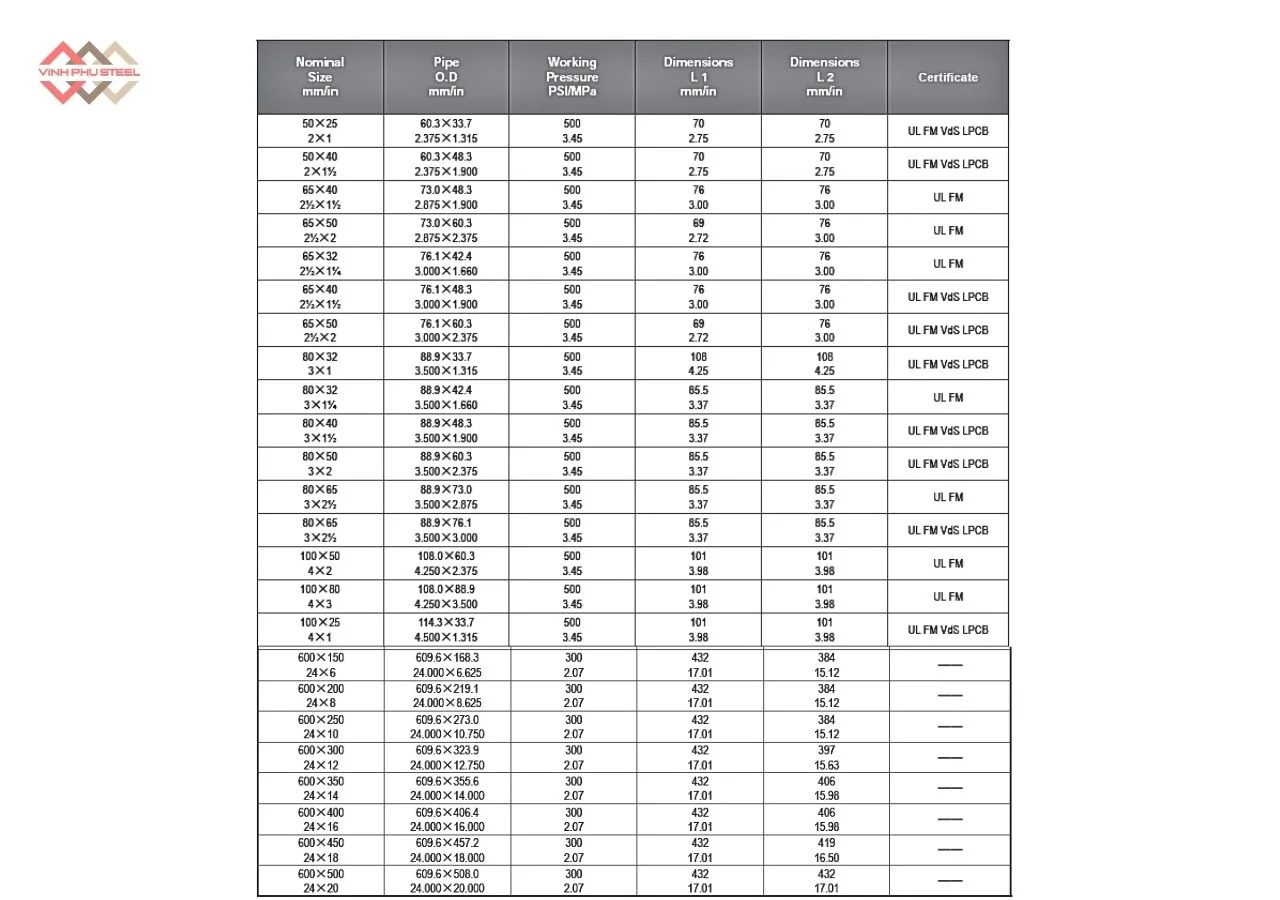 Thông Số Tê Thu Nối Rãnh MECH