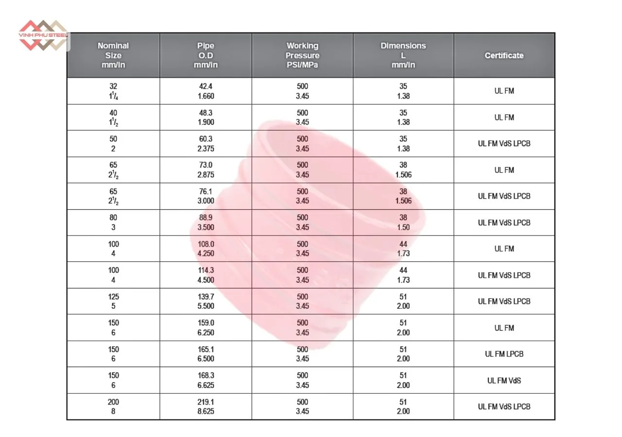 Thông số Lơi 11.25 Độ Nối Rãnh MECH