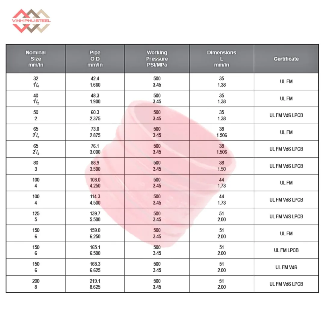 Co 11.25 Độ Nối Rãnh MECH