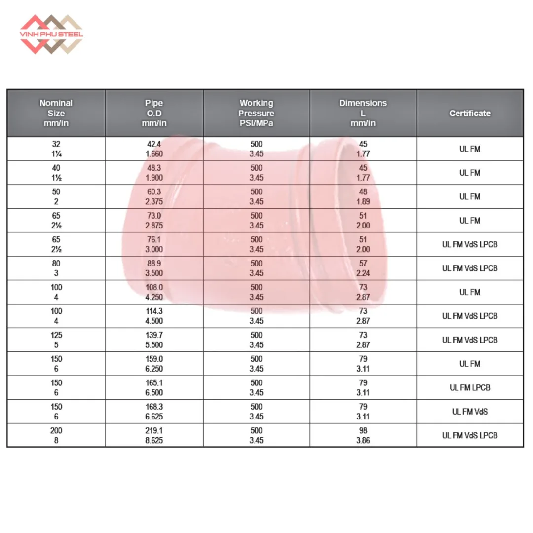Co 22.5 Độ Nối Rãnh MECH