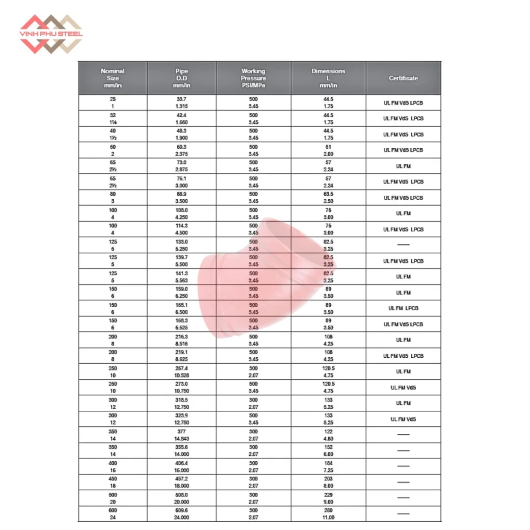 Cút 45 Độ Nối Rãnh MECH