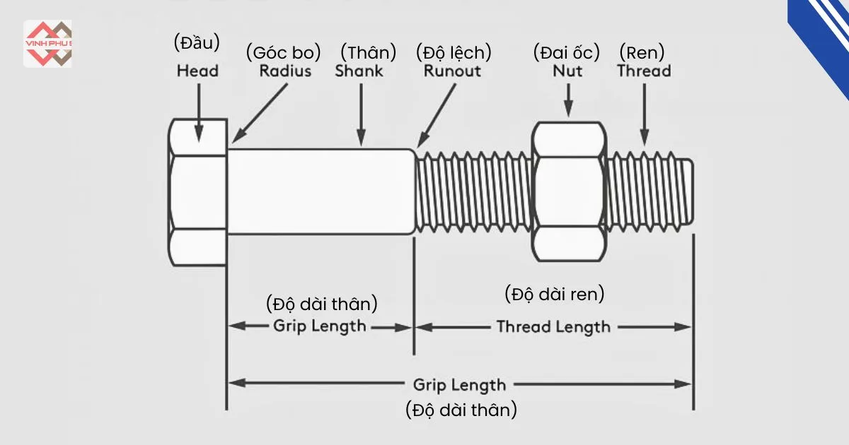 Cấu Tạo Của Bu Lông Là Gì