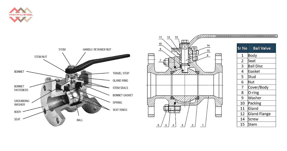 Cấu tạo chi tiết Van 2 chiều