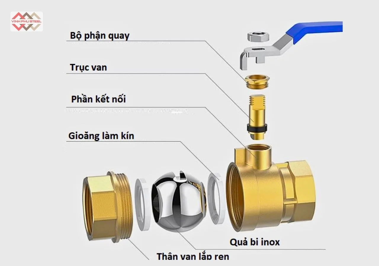 Cấu Tạo Van Bi Đồng Tay Gạt Joeun Korea