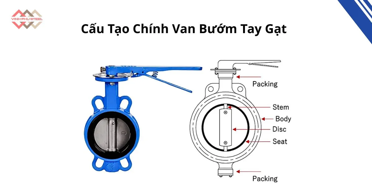 Cấu tạo van bướm tay gạt