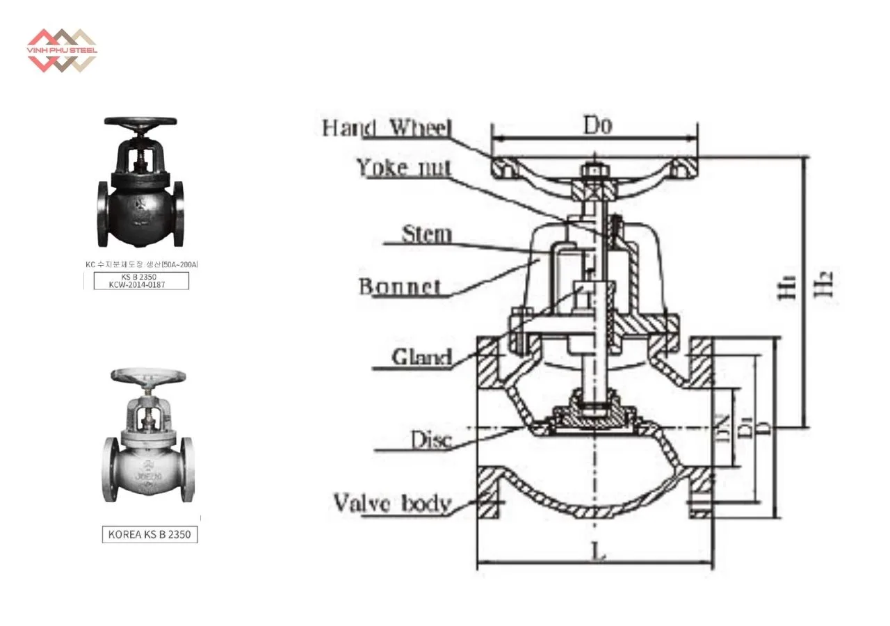 Cấu Tạo Van Cầu Gang Mặt Bích Jeoun Korea
