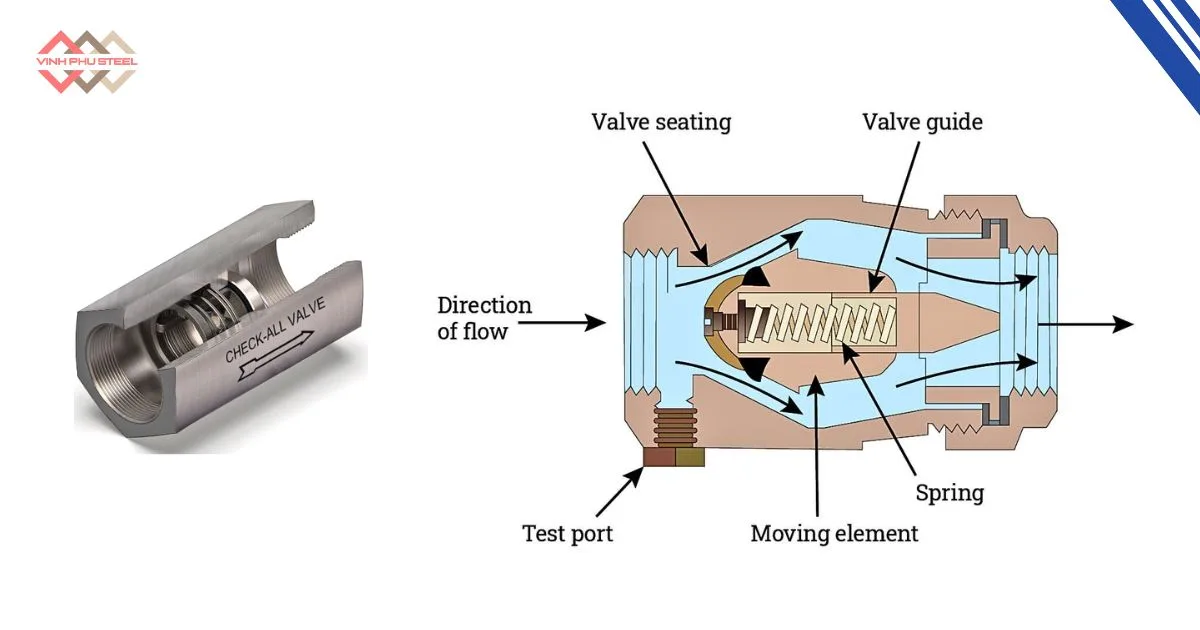Cấu Tạo Van Một Chiều Lò Xo