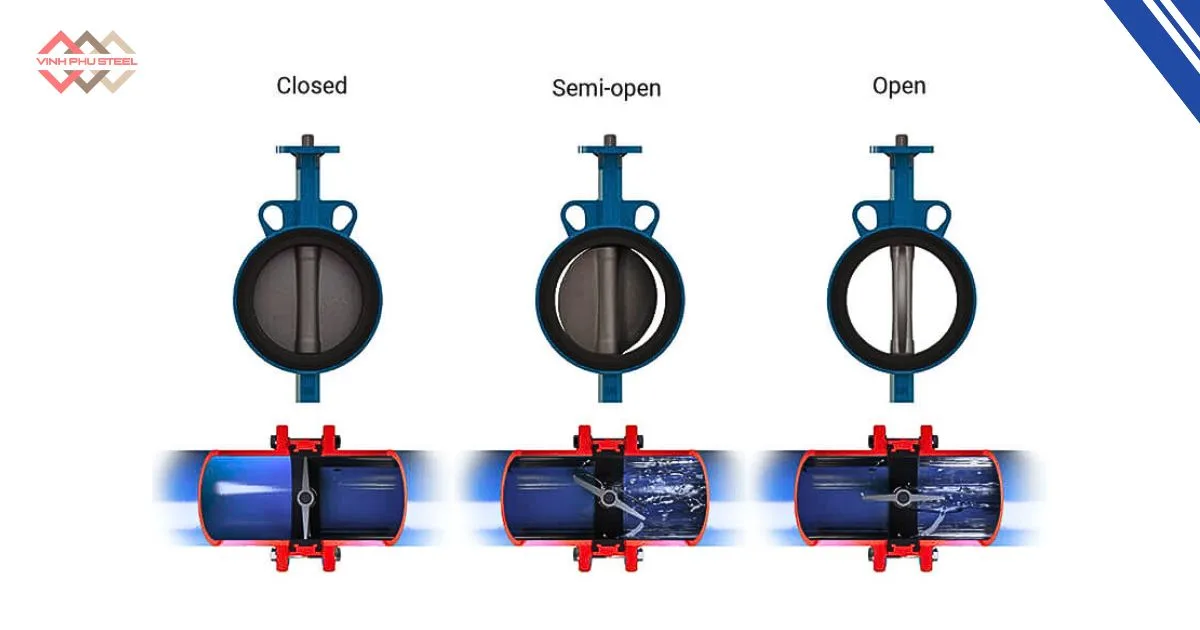 Nguyên Lý Hoạt Động Của Van Bướm