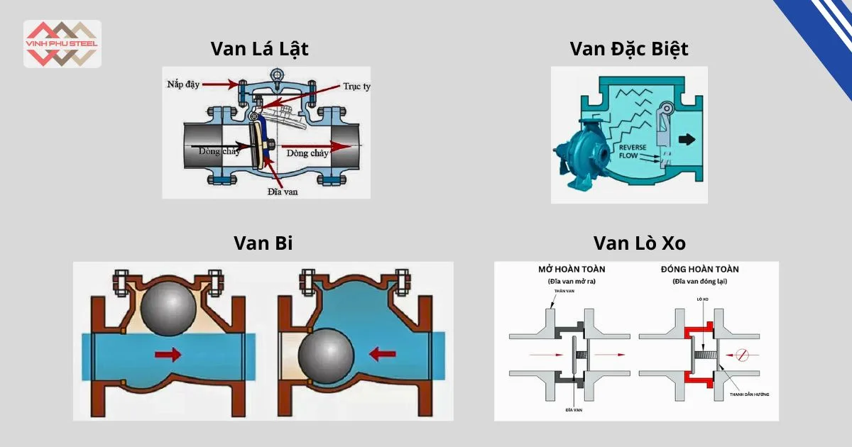 Nguyên lý hoạt động van 1 chiều
