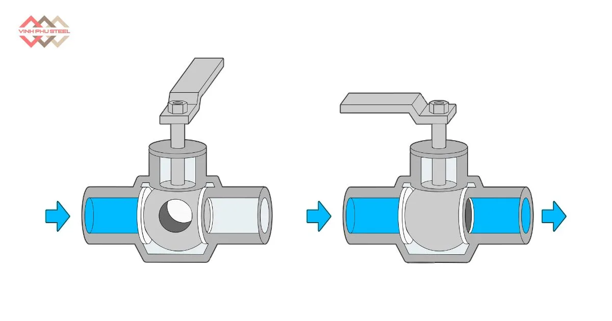 Nguyên Lý Hoạt Động Van Bi