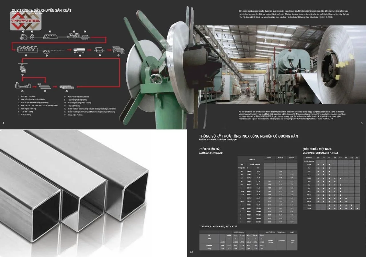 Ống inox vuông Sơn Hà