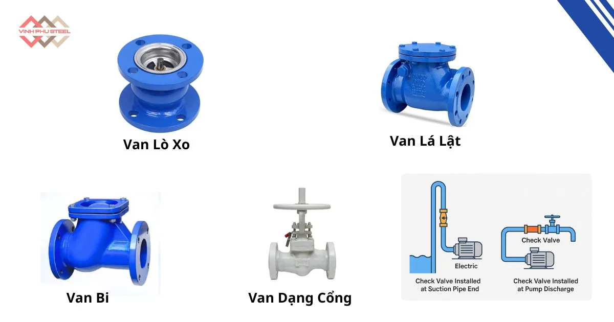 Phân loại van 1 chiều