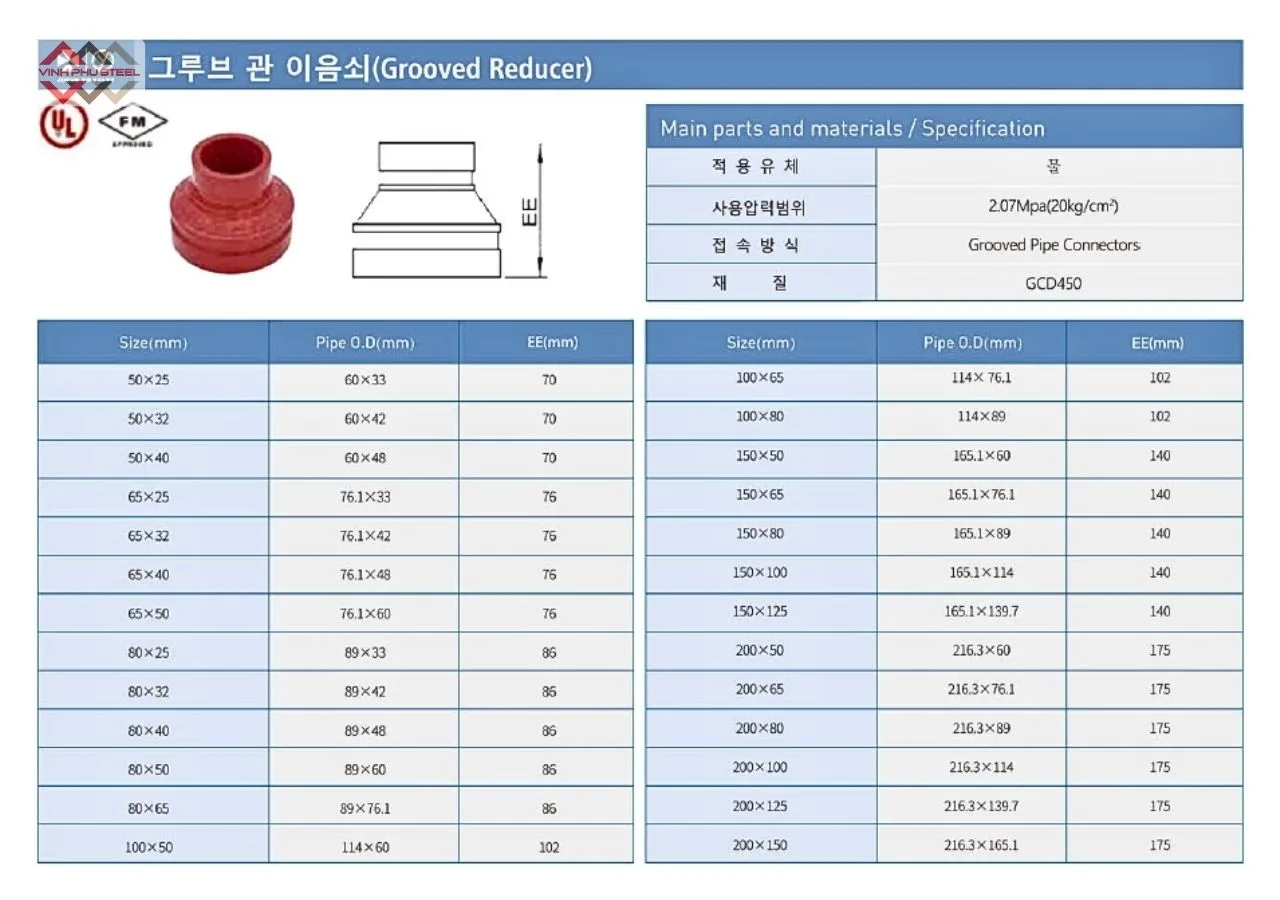 Thông Số Côn Thu Nối Rãnh Joeun Korea